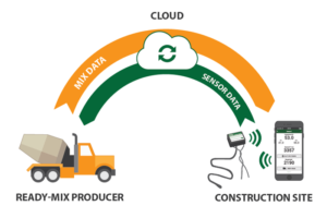 SmartRock Plus Program Expands